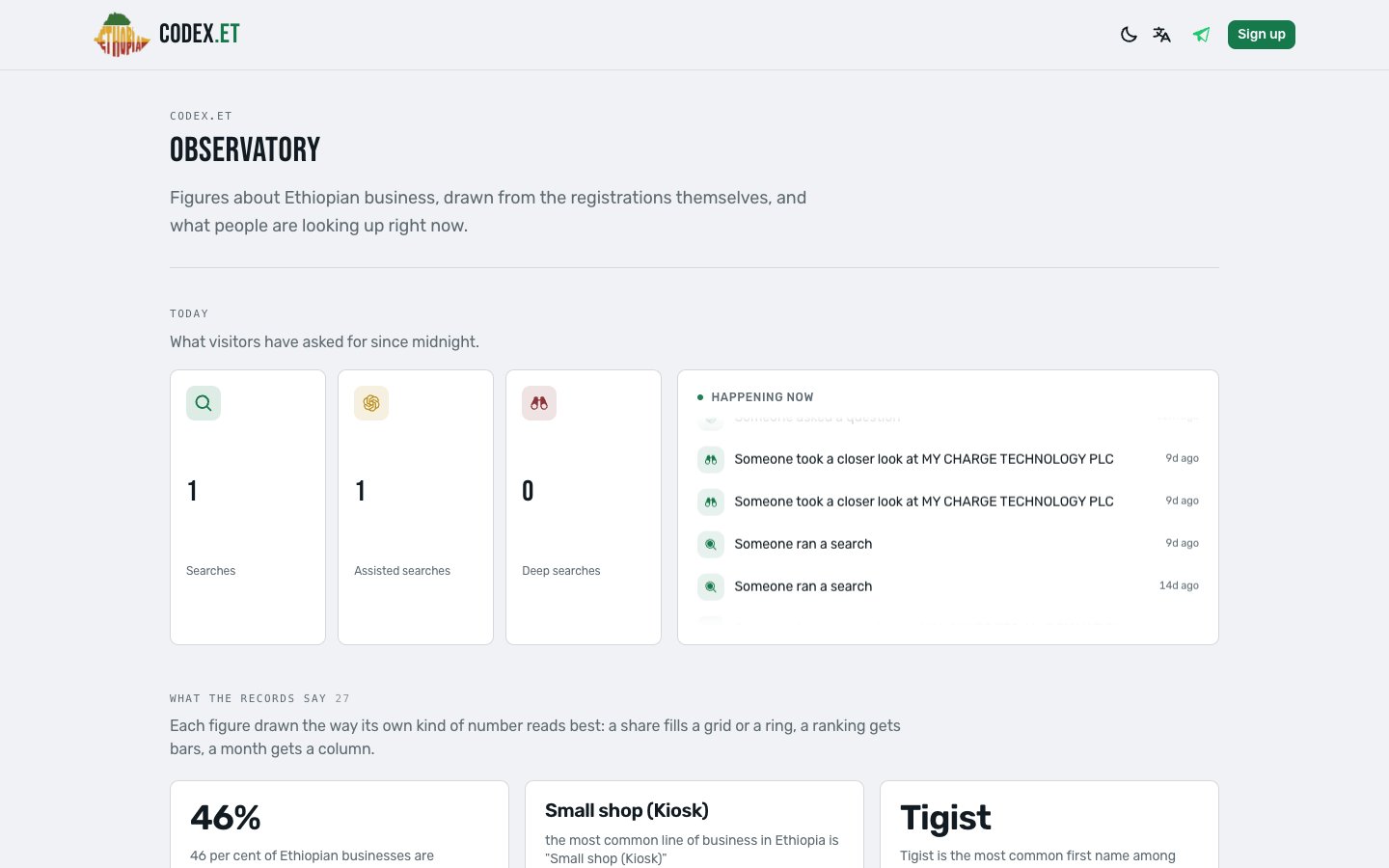 codex.et: Ethiopian Business Register screenshot 7