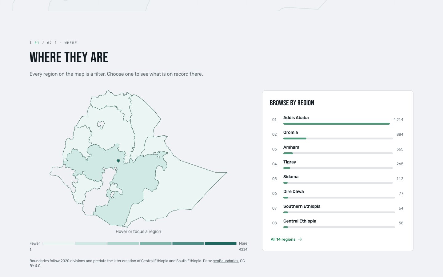 codex.et: Ethiopian Business Register screenshot 1